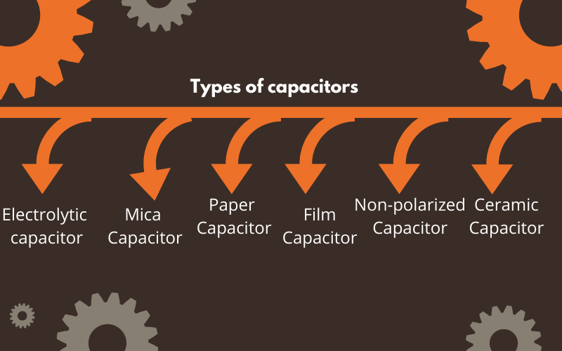 capacitor types