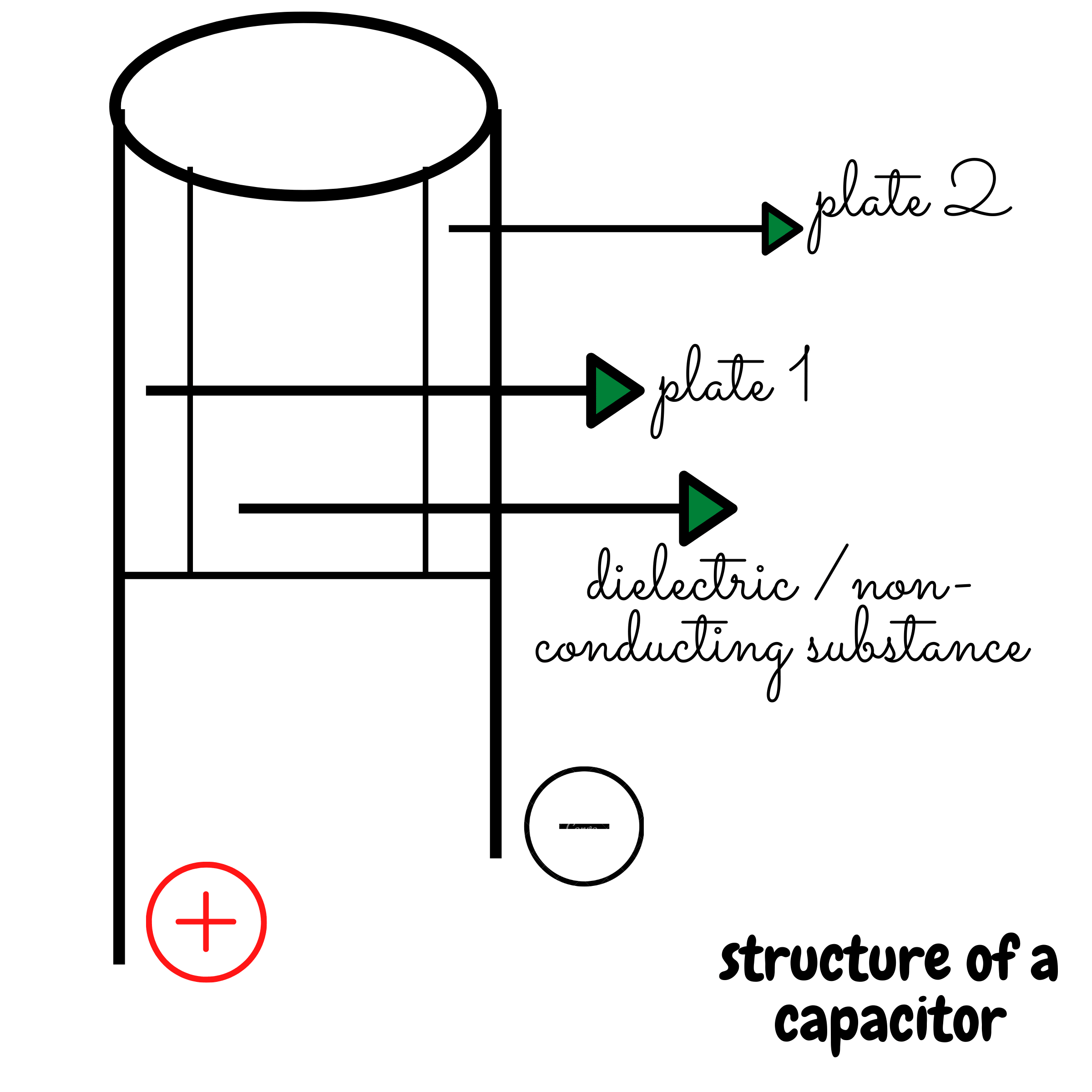 electrolytic capacitor